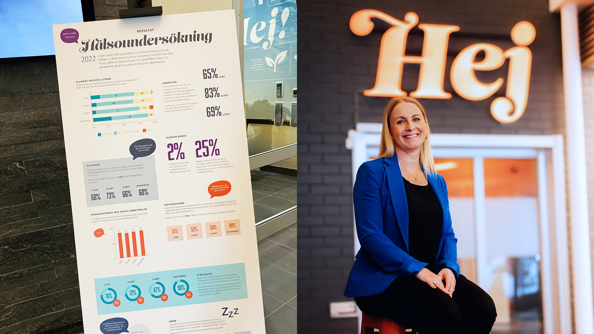 The picture shows Luleå Energi's results from the health survey and HR strategist Sandra Östling